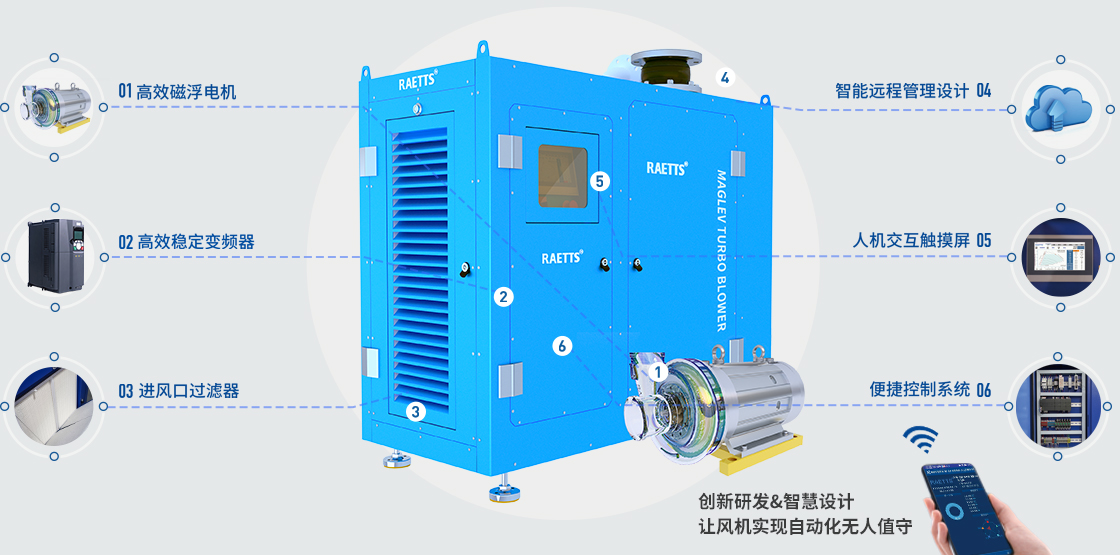 磁懸浮鼓風(fēng)機.jpg